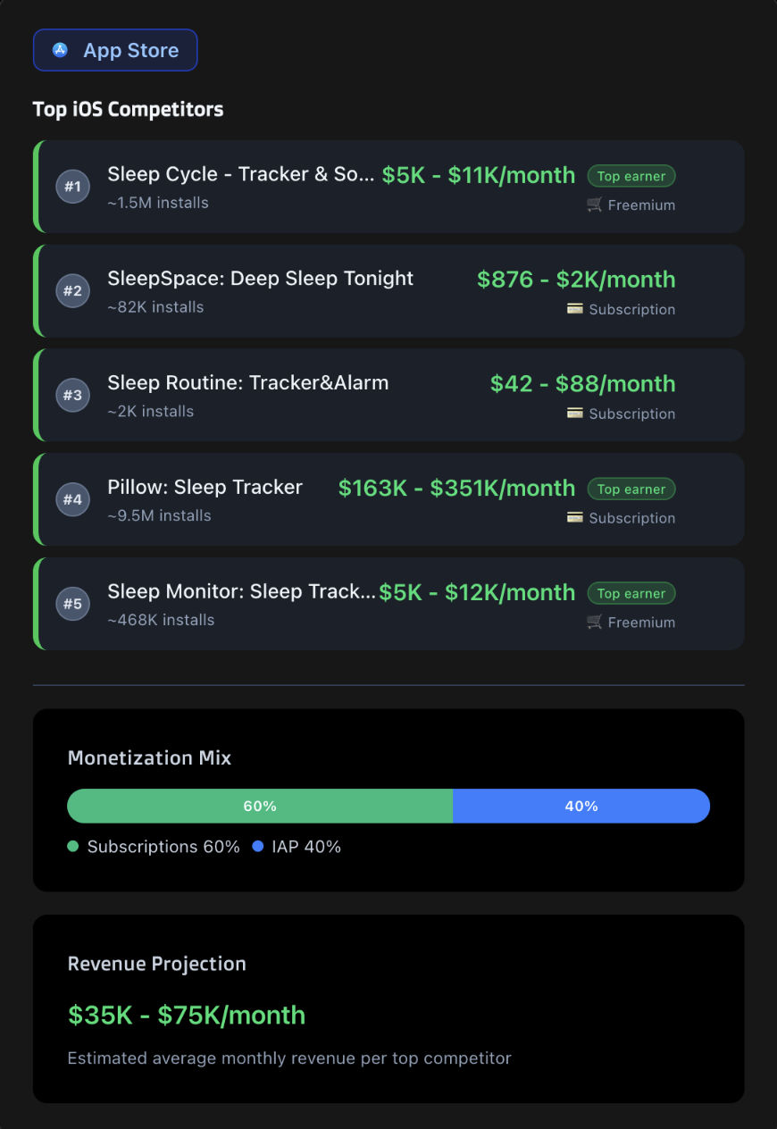 Revenue benchmarks showing competitor earnings